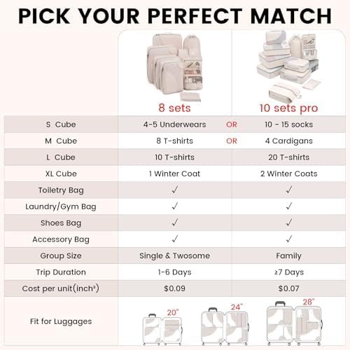 10 Set/8 Set Packing Cubes for Travel, Gifts for Women Mom,Anti-Tearing Suitcase Organizer for Luggage with Shoe & Hanging Toiletry Bag,OlarHike Vacation Essentials & Accessories for Cruise Ship,Cream - Image 7